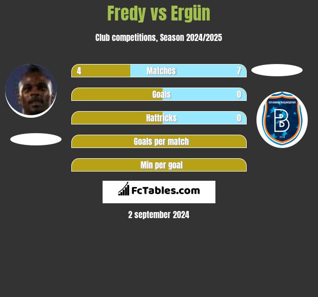 Fredy vs Ergün h2h player stats