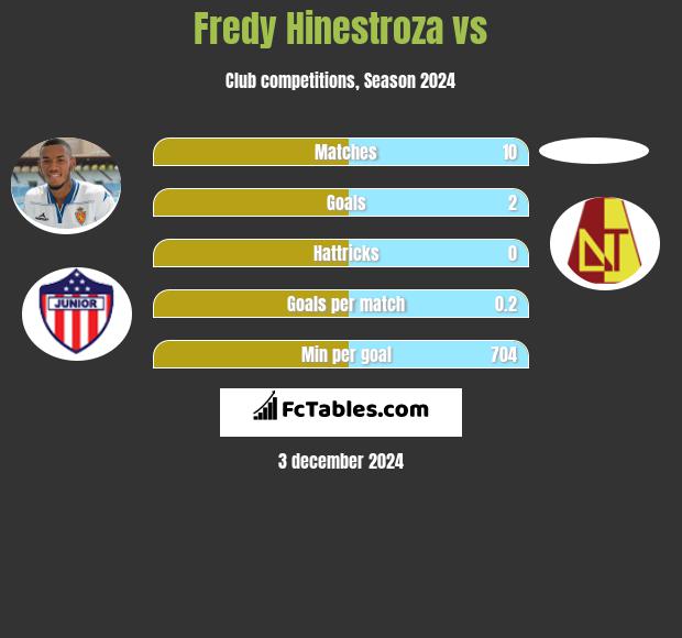 Fredy Hinestroza vs  h2h player stats