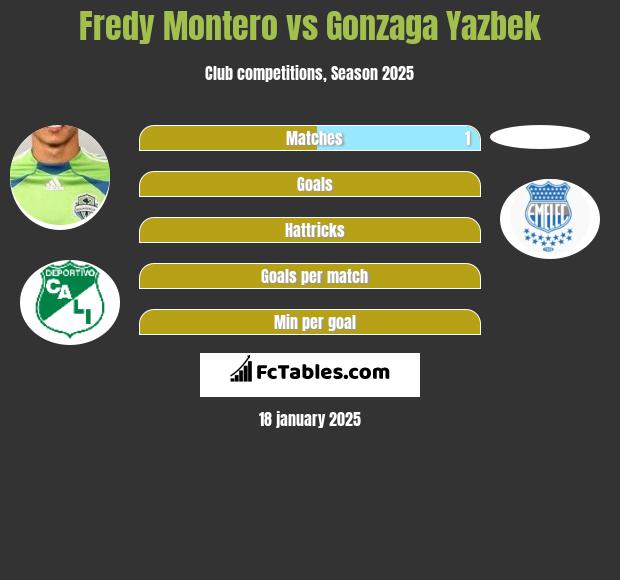 Fredy Montero vs Gonzaga Yazbek h2h player stats