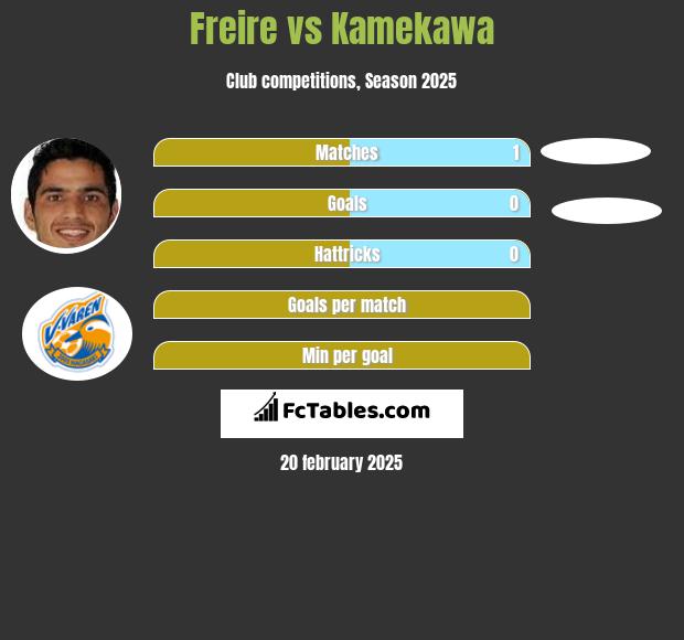 Freire vs Kamekawa h2h player stats