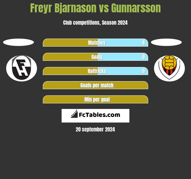 Freyr Bjarnason vs Gunnarsson h2h player stats