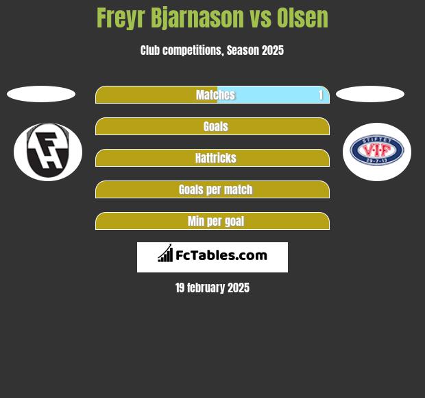 Freyr Bjarnason vs Olsen h2h player stats