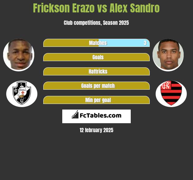 Frickson Erazo vs Alex Sandro h2h player stats