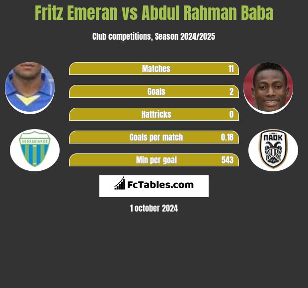 Fritz Emeran vs Abdul Baba h2h player stats