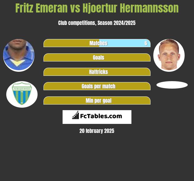 Fritz Emeran vs Hjoertur Hermannsson h2h player stats