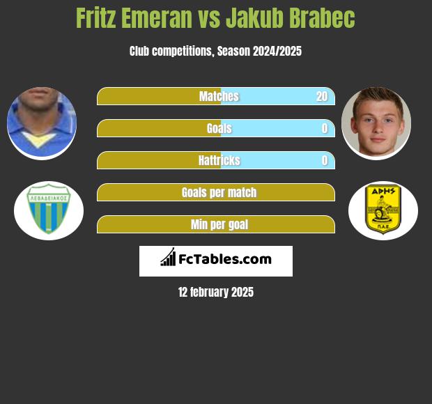 Fritz Emeran vs Jakub Brabec h2h player stats