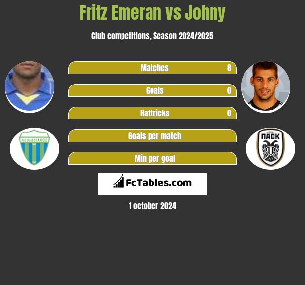 Fritz Emeran vs Johny h2h player stats