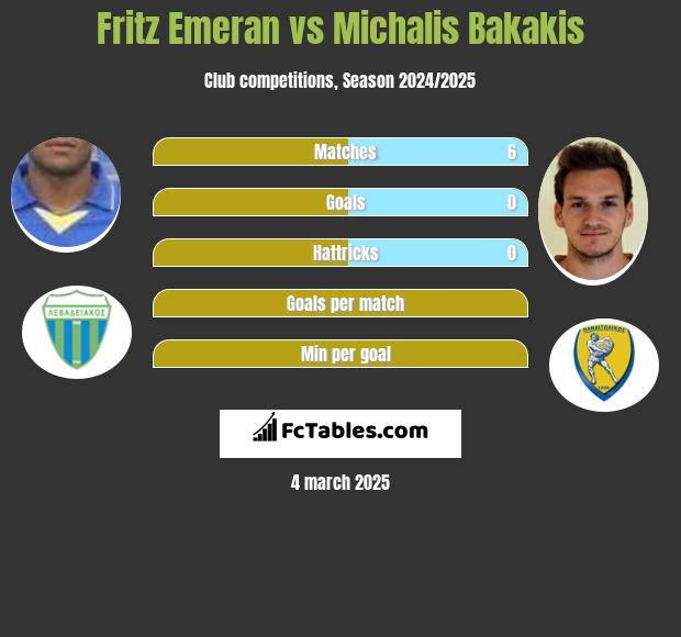 Fritz Emeran vs Michalis Bakakis h2h player stats