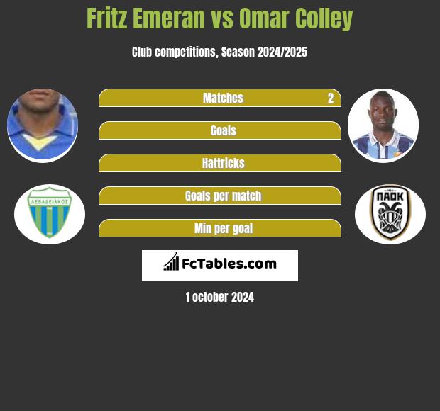 Fritz Emeran vs Omar Colley h2h player stats