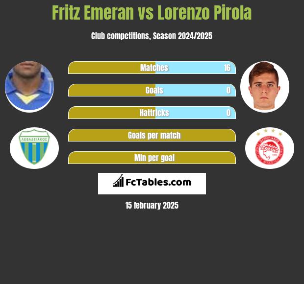 Fritz Emeran vs Lorenzo Pirola h2h player stats