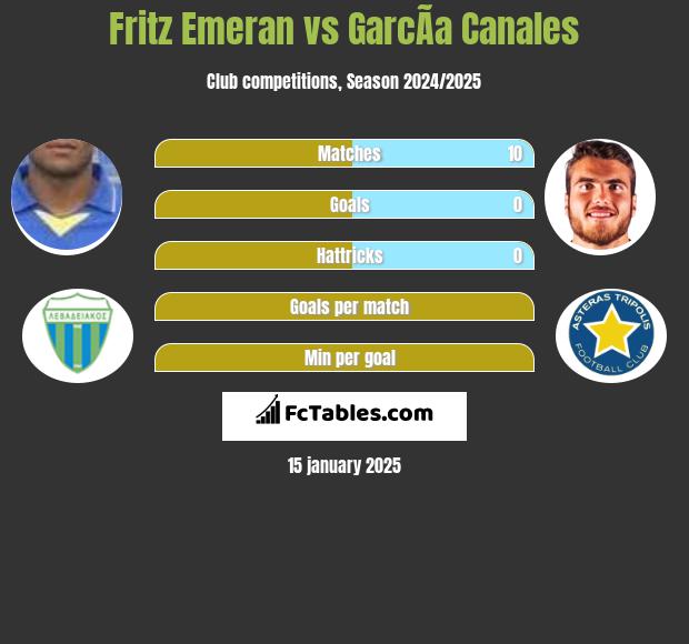 Fritz Emeran vs GarcÃ­a Canales h2h player stats