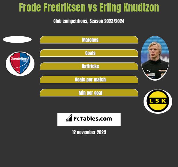 Frode Fredriksen vs Erling Knudtzon h2h player stats