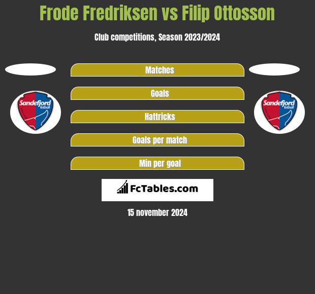 Frode Fredriksen vs Filip Ottosson h2h player stats