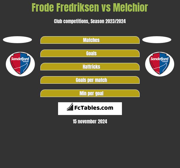 Frode Fredriksen vs Melchior h2h player stats