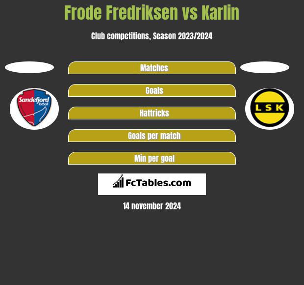 Frode Fredriksen vs Karlin h2h player stats