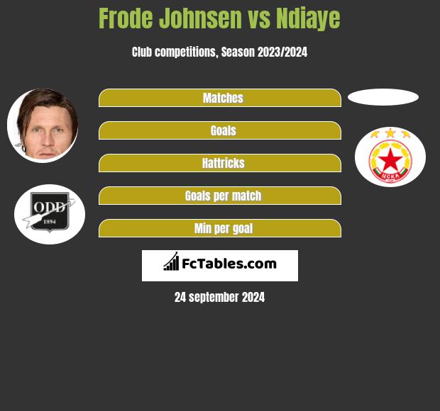 Frode Johnsen vs Ndiaye h2h player stats