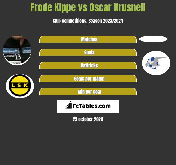 Frode Kippe vs Oscar Krusnell h2h player stats