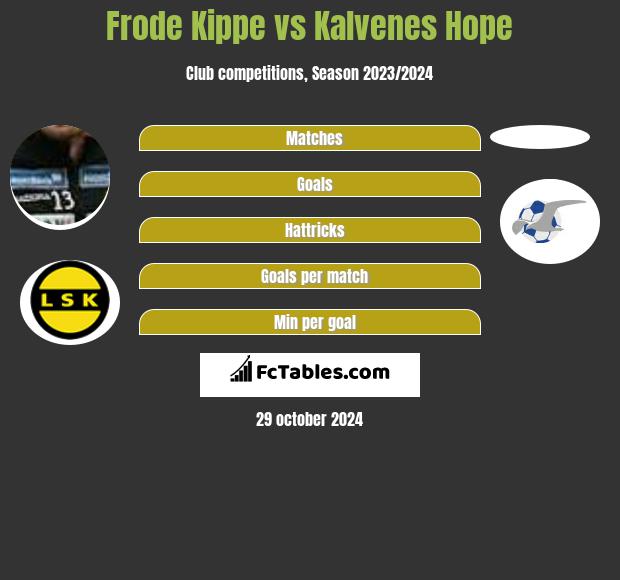 Frode Kippe vs Kalvenes Hope h2h player stats