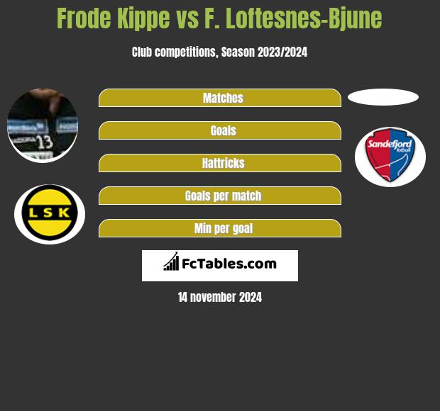 Frode Kippe vs F. Loftesnes-Bjune h2h player stats