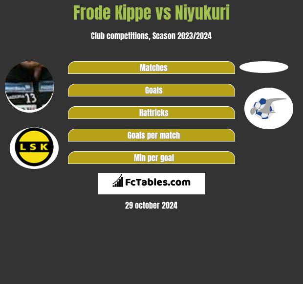 Frode Kippe vs Niyukuri h2h player stats