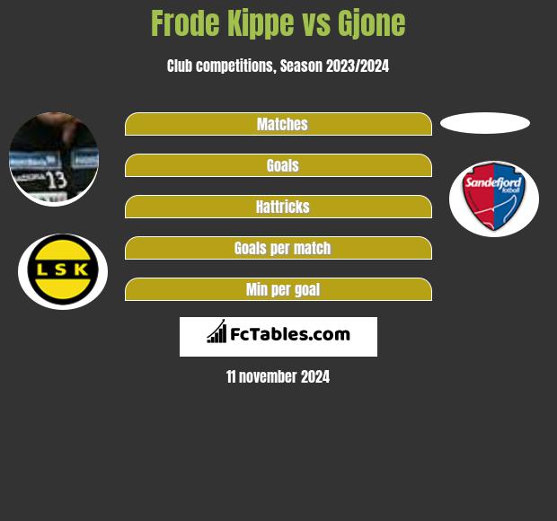 Frode Kippe vs Gjone h2h player stats