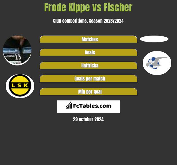 Frode Kippe vs Fischer h2h player stats