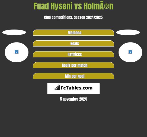 Fuad Hyseni vs HolmÃ©n h2h player stats