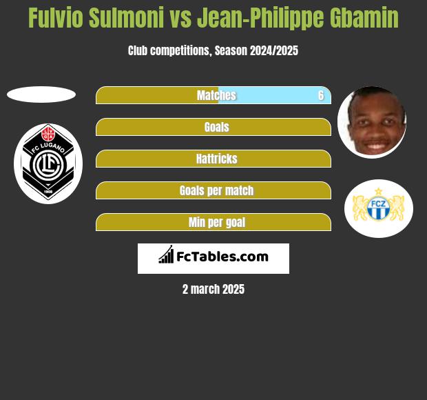 Fulvio Sulmoni vs Jean-Philippe Gbamin h2h player stats