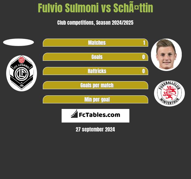 Fulvio Sulmoni vs SchÃ¤ttin h2h player stats