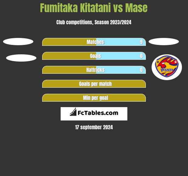 Fumitaka Kitatani vs Mase h2h player stats