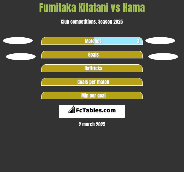 Fumitaka Kitatani vs Hama h2h player stats