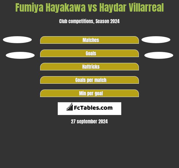 Fumiya Hayakawa vs Haydar Villarreal h2h player stats