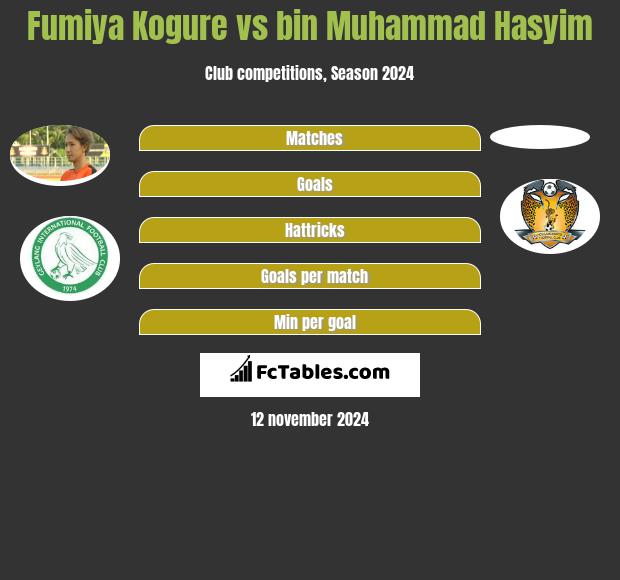 Fumiya Kogure vs bin Muhammad Hasyim h2h player stats