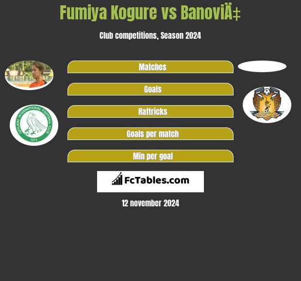 Fumiya Kogure vs BanoviÄ‡ h2h player stats