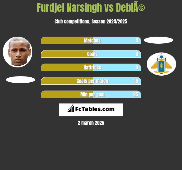 Furdjel Narsingh vs DeblÃ© h2h player stats