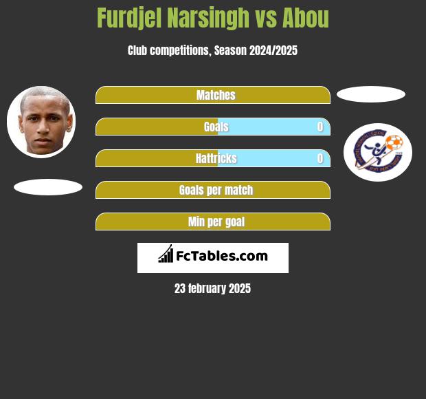 Furdjel Narsingh vs Abou h2h player stats