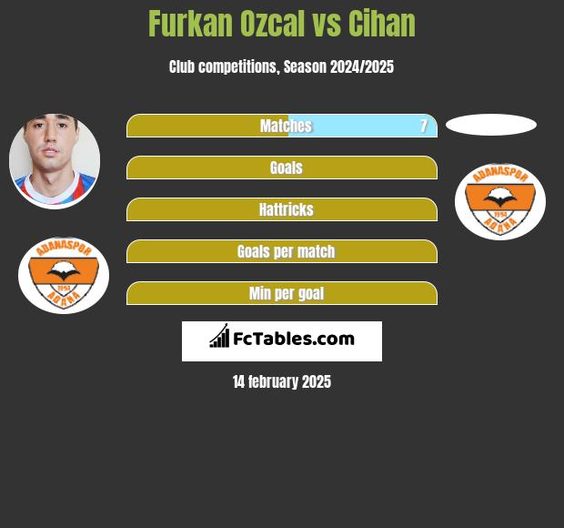 Furkan Ozcal vs Cihan h2h player stats