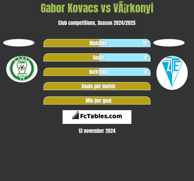 Gabor Kovacs vs VÃ¡rkonyi h2h player stats