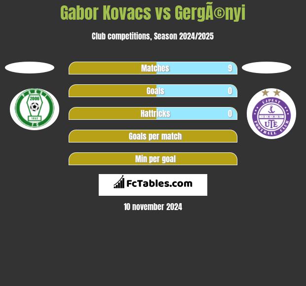 Gabor Kovacs vs GergÃ©nyi h2h player stats