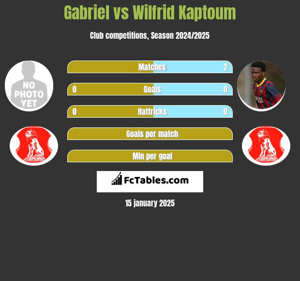 Gabriel vs Wilfrid Kaptoum h2h player stats