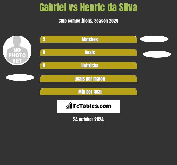 Gabriel vs Henric da Silva h2h player stats