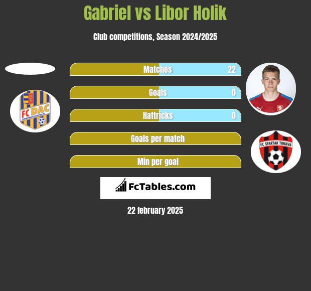 Gabriel vs Libor Holik h2h player stats