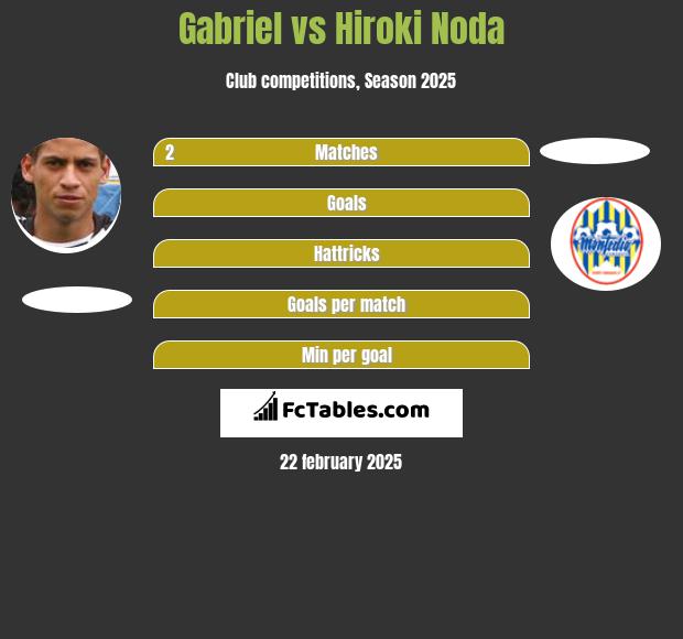 Gabriel vs Hiroki Noda h2h player stats