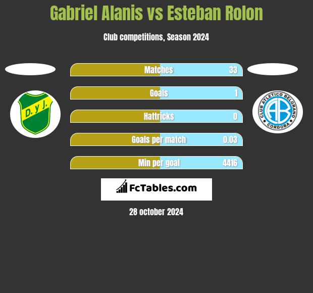 Gabriel Alanis vs Esteban Rolon h2h player stats