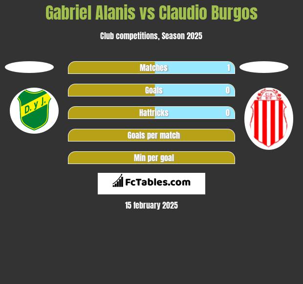 Gabriel Alanis vs Claudio Burgos h2h player stats