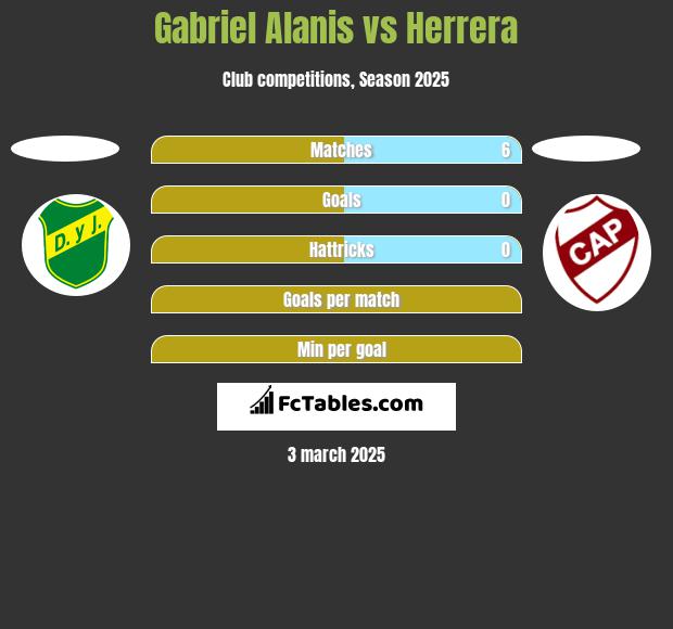 Gabriel Alanis vs Herrera h2h player stats