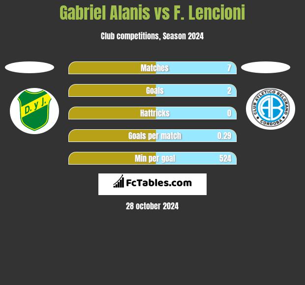 Gabriel Alanis vs F. Lencioni h2h player stats