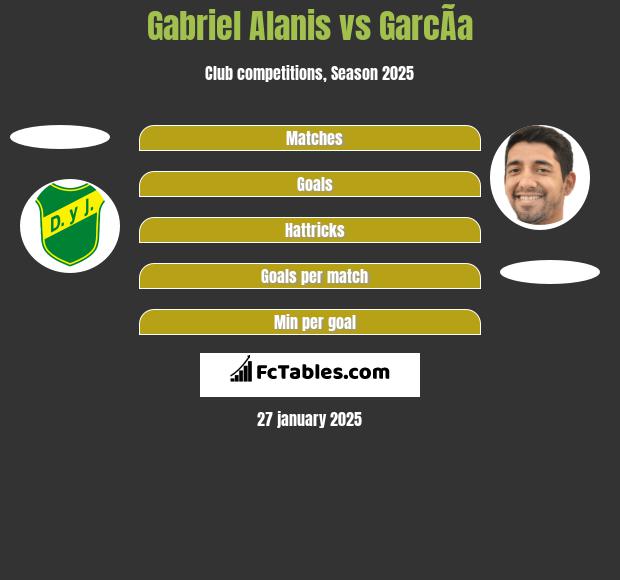 Gabriel Alanis vs GarcÃ­a h2h player stats