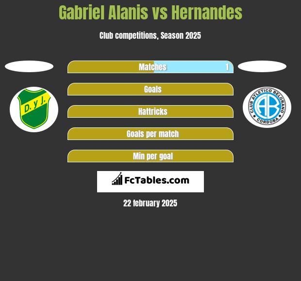 Gabriel Alanis vs Hernandes h2h player stats