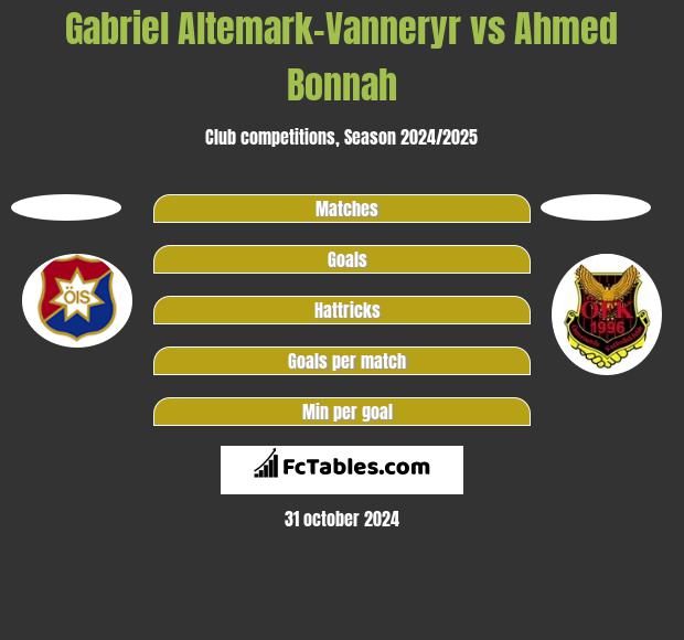 Gabriel Altemark-Vanneryr vs Ahmed Bonnah h2h player stats